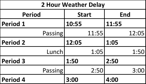 2 Hour Delay