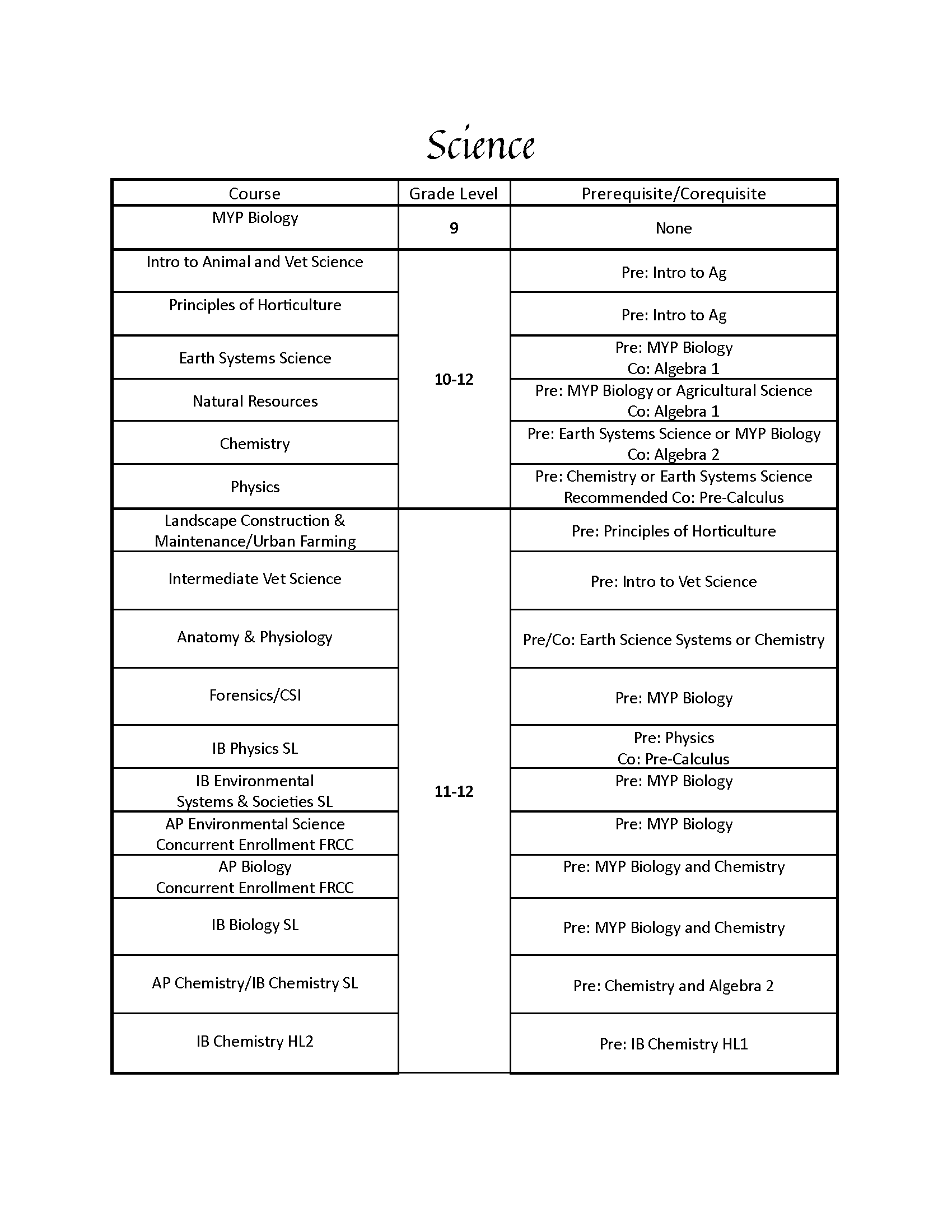 Science Course Offerings